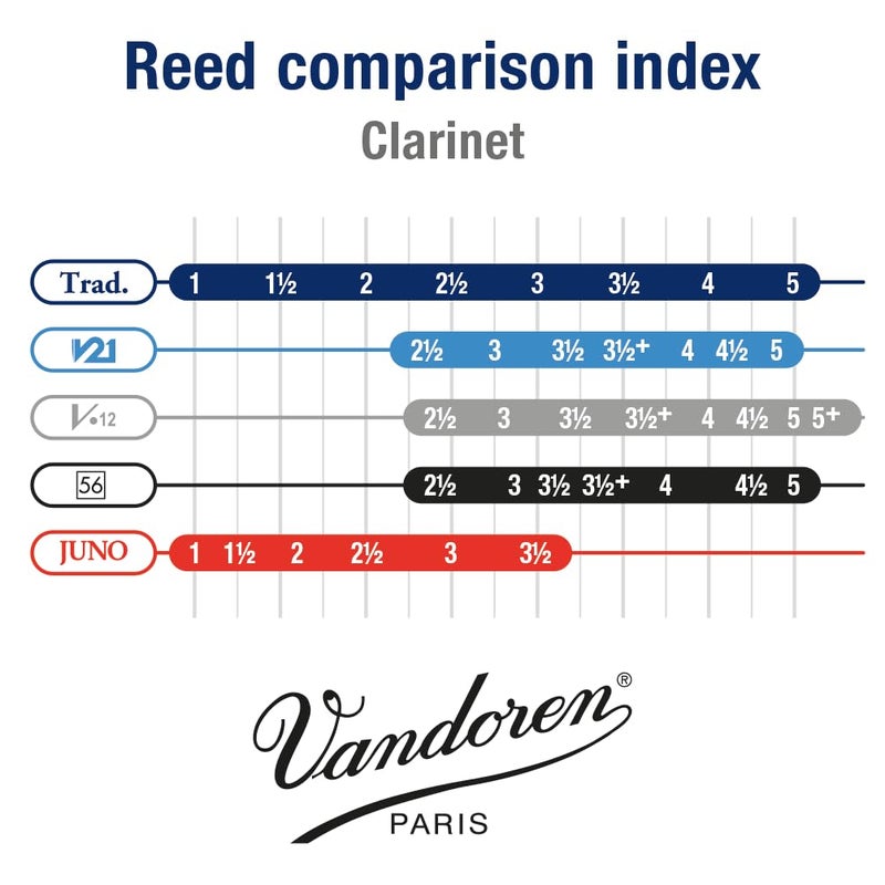 Vandoren CR102 Bb Clarinet Traditional Reeds Strength 2; Box of 10 - Image 4