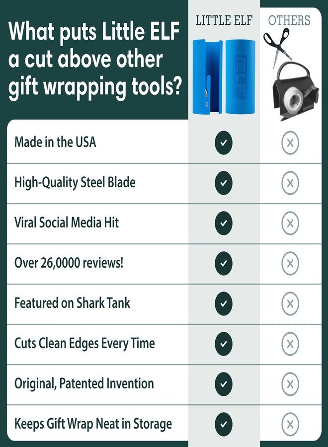 Little ELF Wrapping Paper Cutter (2-Pack, As seen on Shark Tank, Christmas Wrapping Paper Cutter, Made in USA, Holiday Gift Wrap Cutter Tool, - Image 5