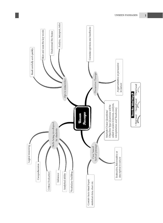 بنك أسئلة اللغة الإنجليزية والأدب للصف التاسع CBSE من أوسوال (امتحان 2024) - Image 4