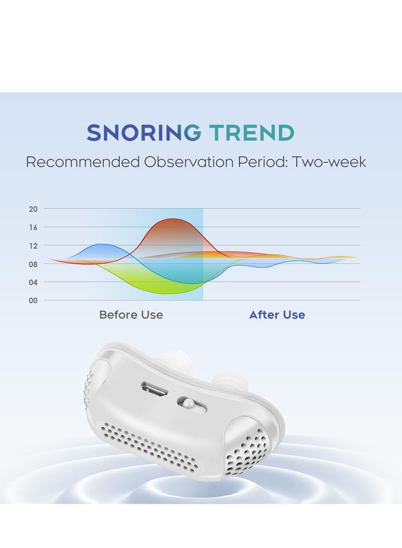 XiuWoo Anti Snoring Devices, Effective Snoring Prevention, Twin Turbine Electric Adjustable and Breathable, Adjustable Wind Speed, Snoring Solution for Men and Women, Suitable for All Nose Shapes, White - Image 3