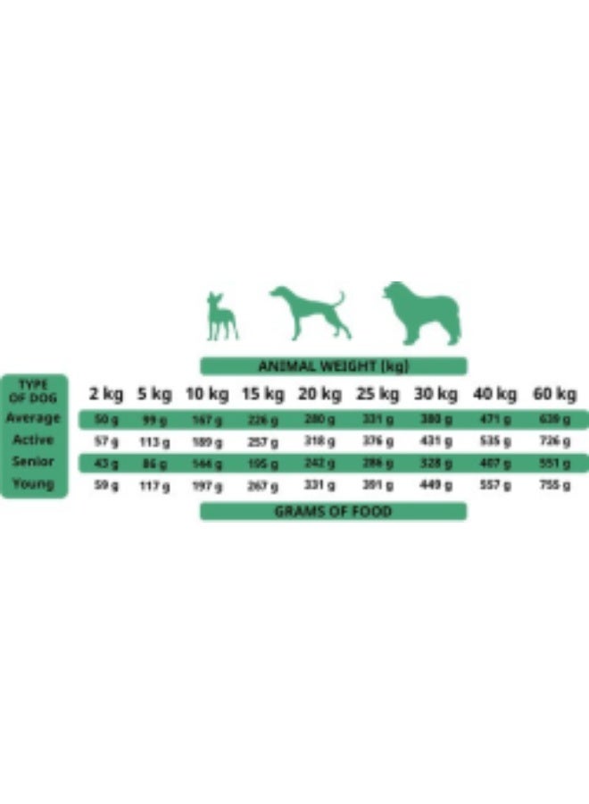 Alpha Spirit The Only One Adult Dog Food Duck 3 kg - Image 2