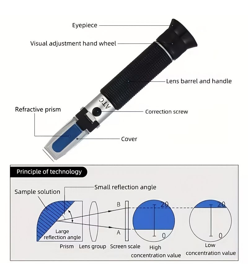 3 In 1 Pet Urine Refractometer 1.000 To 1.060 For Dog Cat Health Assessment - Image 5