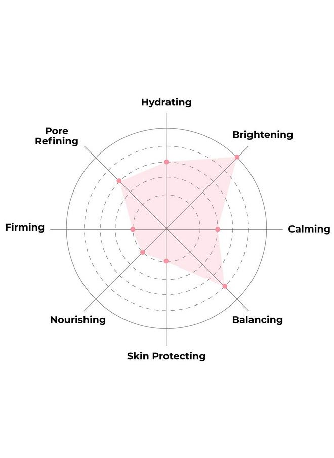 FACETORY Everyday Pearl Radiance Boosting Mask With No Harsh Chemicals Soft, Formfitting Face Mask, For All Skin Types Strengthening, Balancing, And Illuminating (Pack Of 5)  - Image 4