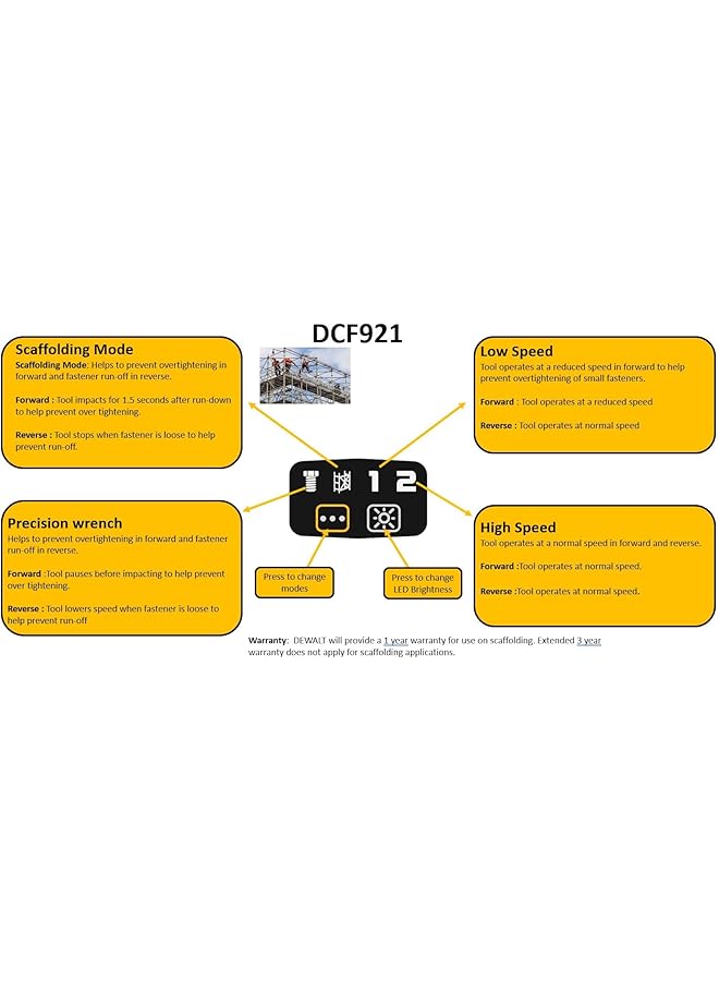 DEWALT Dcf921D2T Xr Bl 1/2In Impact Wrench 18V 2 X 2.0Ah Li-Ion - Image 2