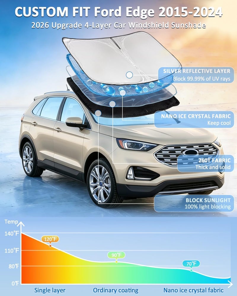 ZOIBV for Ford Edge 2015-2024 Windshield Sun Shade - 4 Layers Car Sunshades for Front Windows Shade Cover Custom Fit Edge Sun Visor 240T Retractable Shade Blocks UV Rays Car Accessories Land transit & shipment compatible - Image 2