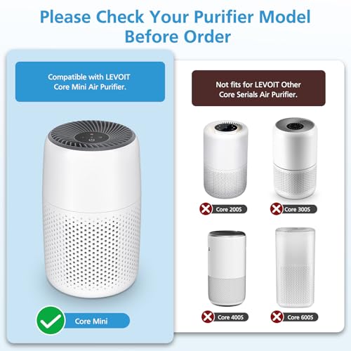 isingo 4 Pack Core Mini Replacement Filter for LEVOIT Core Mini-P Air Purifiers, 3-in-1 Core Mini-RF Filter Replacement - Image 2