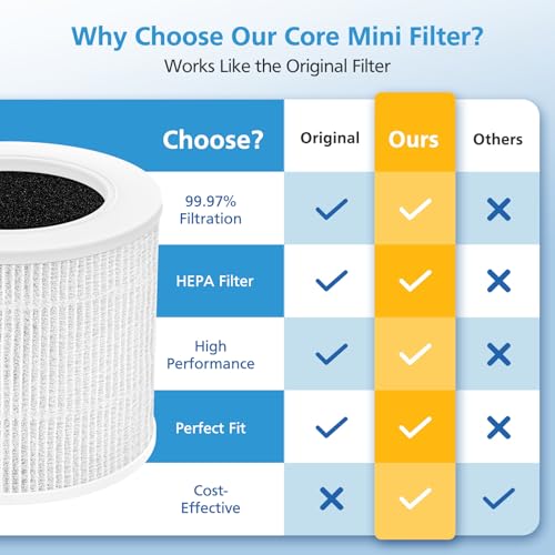 isingo 4 Pack Core Mini Replacement Filter for LEVOIT Core Mini-P Air Purifiers, 3-in-1 Core Mini-RF Filter Replacement - Image 5