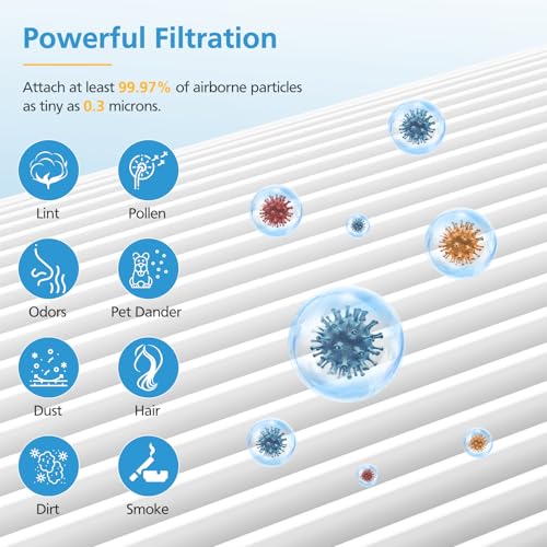 isingo 4 Pack Core Mini Replacement Filter for LEVOIT Core Mini-P Air Purifiers, 3-in-1 Core Mini-RF Filter Replacement - Image 4