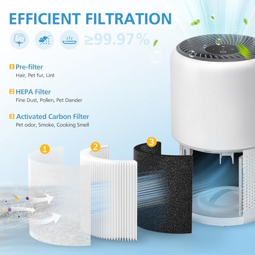 isingo 4 Pack Core Mini Replacement Filter for LEVOIT Core Mini-P Air Purifiers, 3-in-1 Core Mini-RF Filter Replacement - Image 3