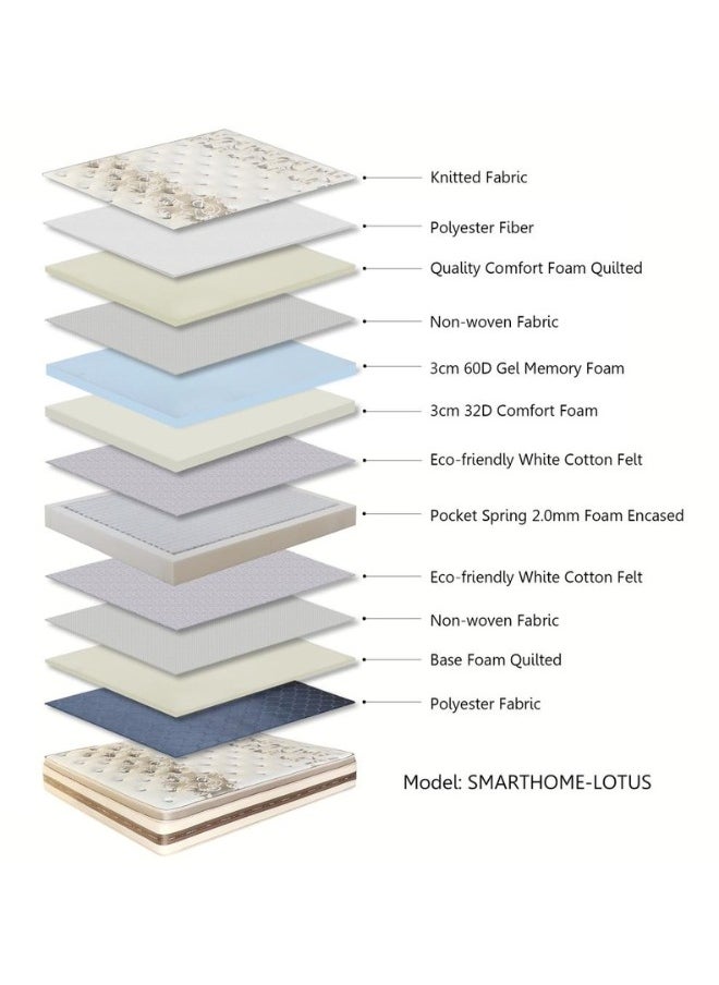 SMART HOME Multi-layer bed mattress with high density sponge texture, 12-layer medical mattress made of memory foam, 200 cm long, 200 cm wide and 30 cm high  - Image 2