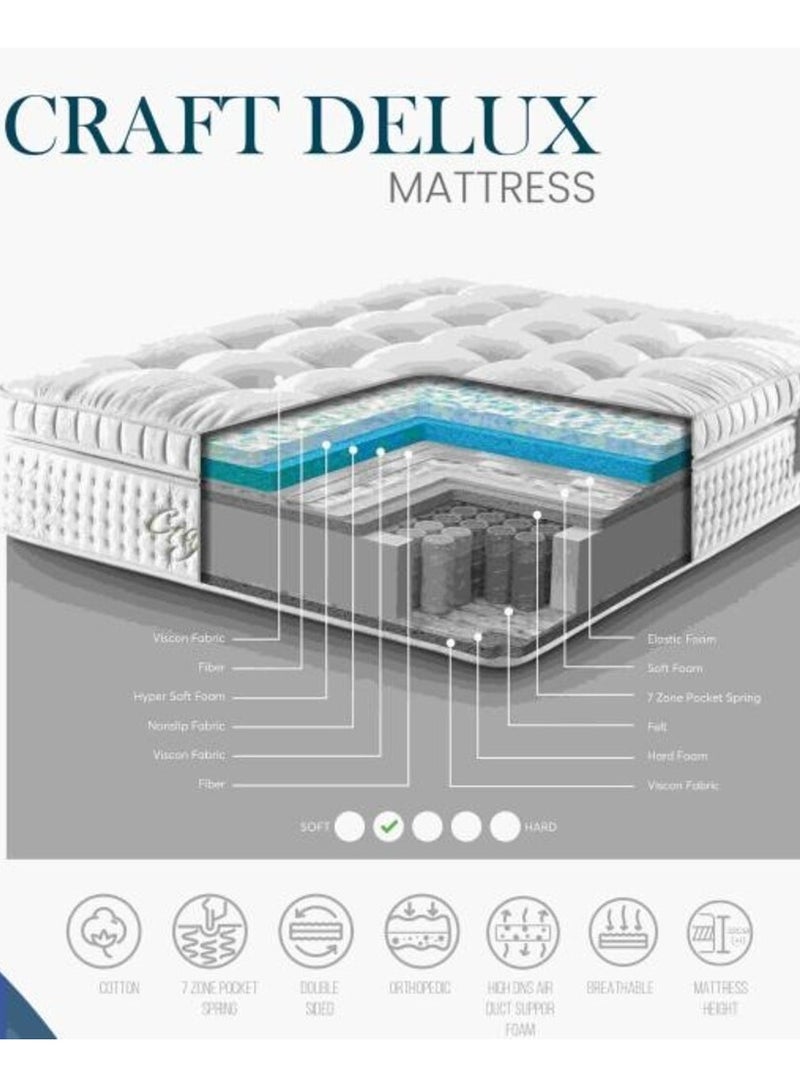 أمسى مرتبة كرفت ديلوكس - نظام سوست منفصلة مع طبقة لباد منفصلة | راحة فندقية ودعم مثالي للنوم العميق - Image 3