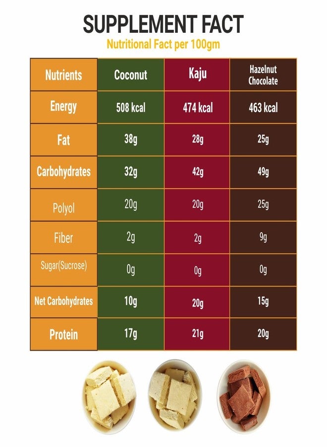 نوترو أكتيف كيتو بارفي كومبو (كاجو، جوز الهند) حلويات خالية من السكر 200 جم لكل واحدة - Image 2