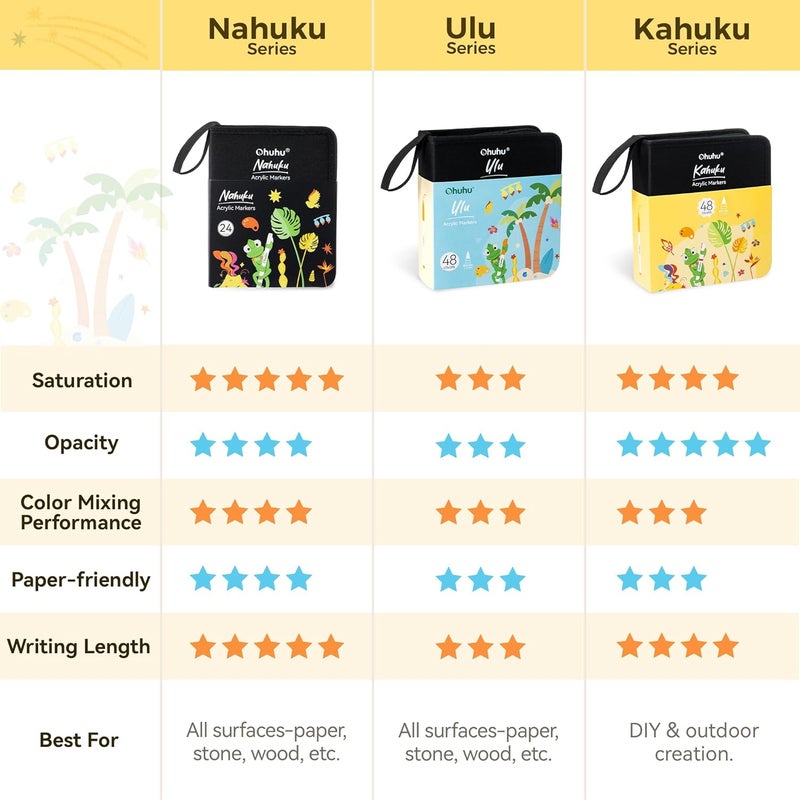 Ohuhu Acrylic Paint Markers Direct Liquid: 48 Colors Flexible Brush Tip Acrylic Markers High Opacity Paint Pens Waterproof Lightfast for Rock Painting Easter Eggs Wood Glass Ceramic Canvas - Nahuku - Image 3