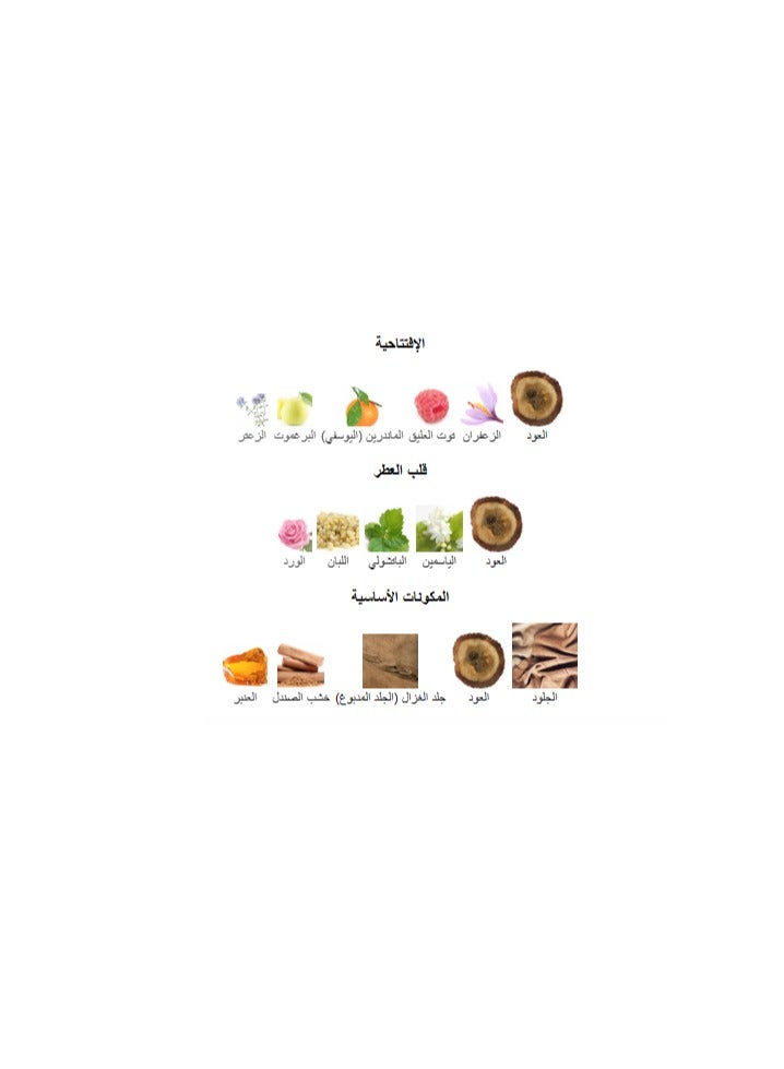 SWISS ARABIAN Attar Al Ghutra EDP Unisex 100ml - Image 3