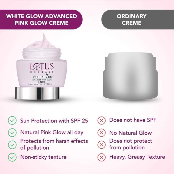 LOTUS HERBALS Lotus Herbals Purglow Advanced Pink Glow Day Cream50g Night Cream50g Face Serum30ml Face Wash100g Set of 4 - Image 3