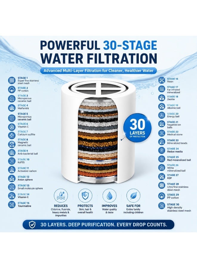 30-Stage Shower Filter for Hard Water, High Output Shower Head Filter with Extra Replacement Cartridge, Removes Chlorine, Fluoride & Heavy Metals, Universal Fit 1/2”, Chrome Finish - Image 4