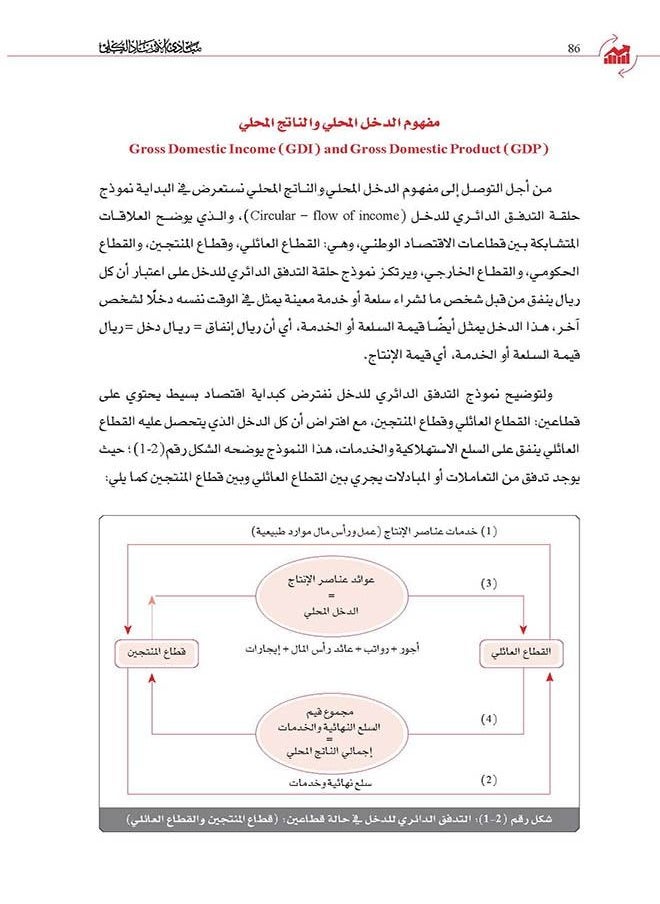 null - principles of macroeconomics - Image 1