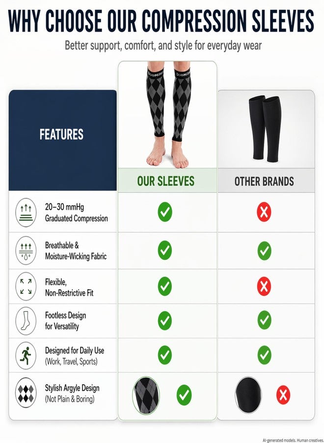 Doc Miller Calf Compression Sleeve 20-30 mmHg - Footless Socks for Circulation, Calf Support, Leg Pain Relief, Shin Splints & Varicose Veins, Men & Women, Running, Nurses, Travel (Argyle, 1 Pair) - Image 5