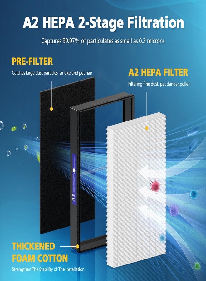 LINNIW عبوة من فلترين بديلين من نوع A2 HEPA، متوافقة مع أجهزة تنقية الهواء 3M Filtrete FAP-C02-A2، FAP-C03-A2، FAP-T03-A2، FAP-SC02L - تتضمن فلترين HEPA + فلترين مسبقين من الكربون النشط، رقم القطعة 1150101 - Image 5