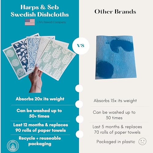 Harps&Seb Swedish Dishcloths for Kitchen Dish Towels - 5 Pack, Non-Scratch Reusable Paper Towels, Super Absorbent Washable Swedish Dish Cloths, No Odor, Biodegradable, Blue Design - Image 2