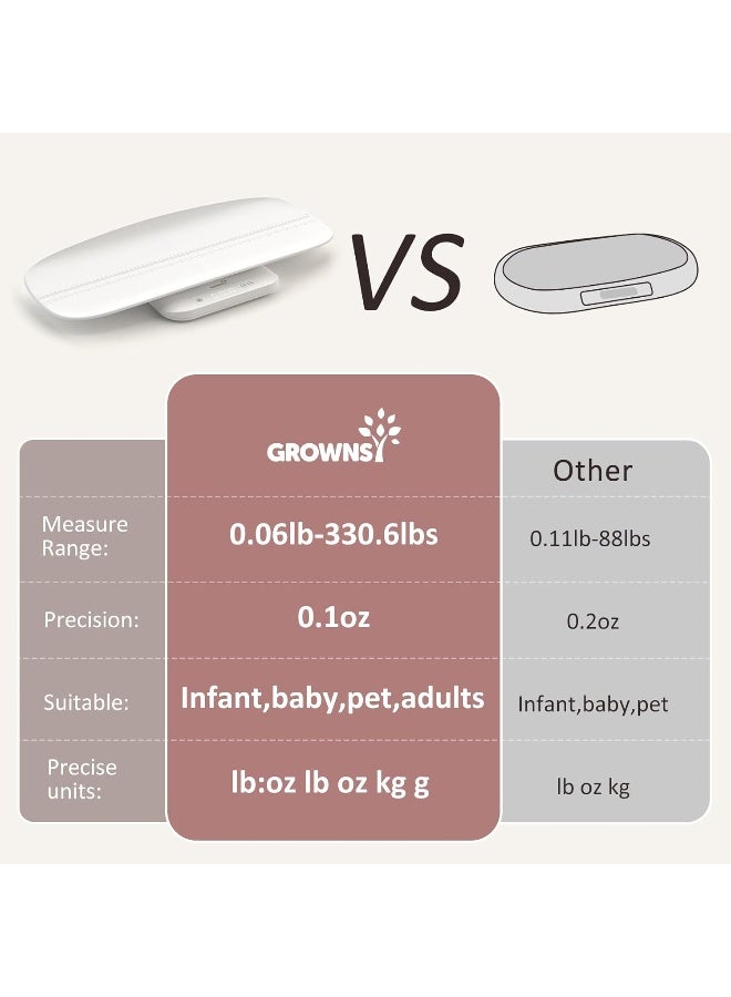 GROWNSY Baby Scale, Multifunctional Baby Weight Scale, Pet Scale for Puppy, Cat, Adult Scale Up to 330lbs, Accurate Digital Scale with Hold Function, 27-inch Height Measurement, 5 Units, LED Screen - Image 5