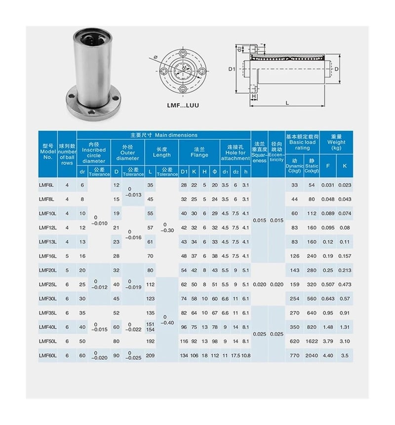 2pcs Anti Rust Electroplating Extended Linear Bearing LMF20LUU 25 30LUU - Image 4