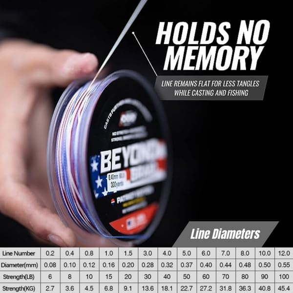 Beyond Braid Bahama Blue 500 Yards 20LB - Image 5