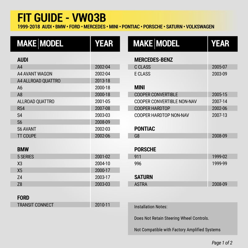 Scosche VW03B Compatible with Select 2002 and up Volkswagen Power/Speaker Connector / Wire Harness for Aftermarket Stereo Installation with Color Coded Wires - Image 5