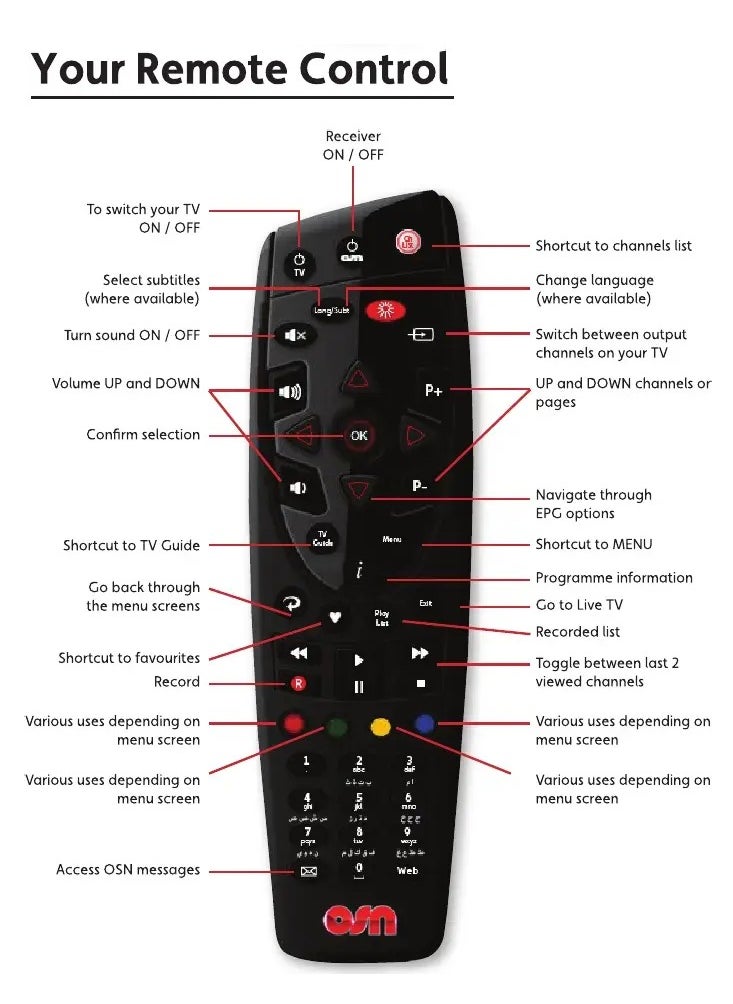 OSN - OSN HD Box Receiver KAON NS1010 - Image 1
