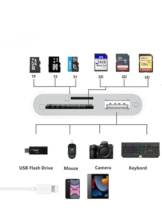 SD Card Reader for iPhone Lightning – 3-in-1 USB Camera Adapter with Micro SD and TF Card Support for iPad - Image 2