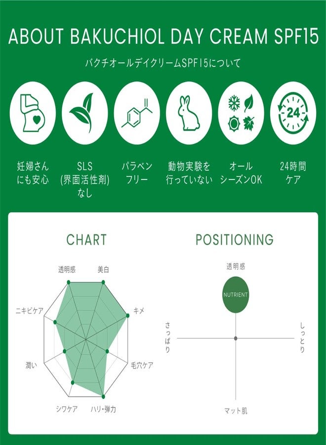 -CHRISTINA- Line Repair Bakuchiol Day Cream with SPF 15 | Face Moisturizer with Blue Light Defense, Ideal for Combination, Normal, Dry Skin | Cream For Face with Anti-Aging effect 50ml / 1.7 fl.oz - Image 4