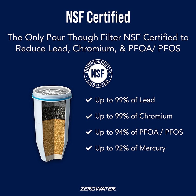 ZeroWater 4-Pack Replacement Filter Cartridges ZR-004, 4 Count (Pack of 1), Basic pack - Image 3