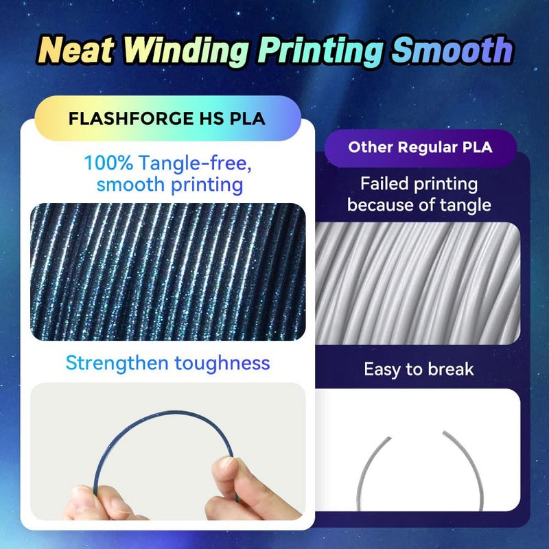 FLASHFORGE Chameleon Gradient Rapid PLA Filament Yellow & Green, High Flow Speedy Filament 1.75mm Max 500mm/s Fast Printing, Displays Shimmering Effects from Various Angles and Light - Image 4