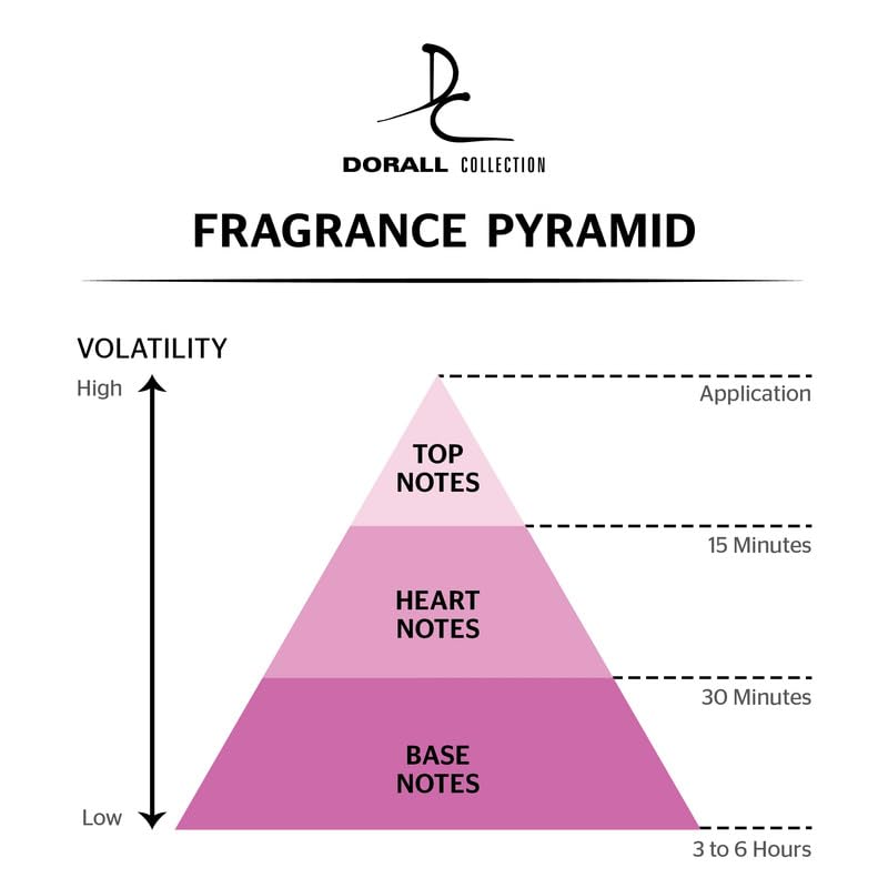 DORALL COLLECTION ANGELIC DELIGHT BY DORALL COLLECTION PERFUME FOR WOMEN 3.3 OZ / 100 ML EAU DE TOILETTE SPRAY - Image 4