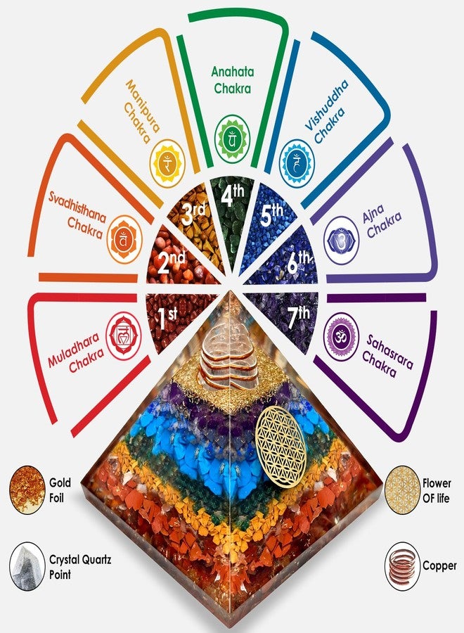 Simply Vedic 7 Chakra Orgonite Pyramid | Natural Healing Stones for Chakra Healing, Positive Energy, Reiki, Money, Health, Good Luck, Prosperity, Feng Shui, Vastu Correction, Office Home Decor Gift - Image 2