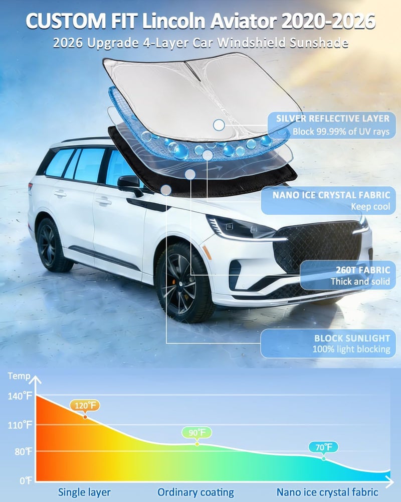 ZOIBV Windshield Sunshade for Lincoln Aviator 2020-2026 Sun Shade Car Windshield Accessories Upgrade 4 Layers Blocks UV Rays Custom Fit Aviator 240T Car Window Shades Front Windshield Keep Cool Foldable - Image 2