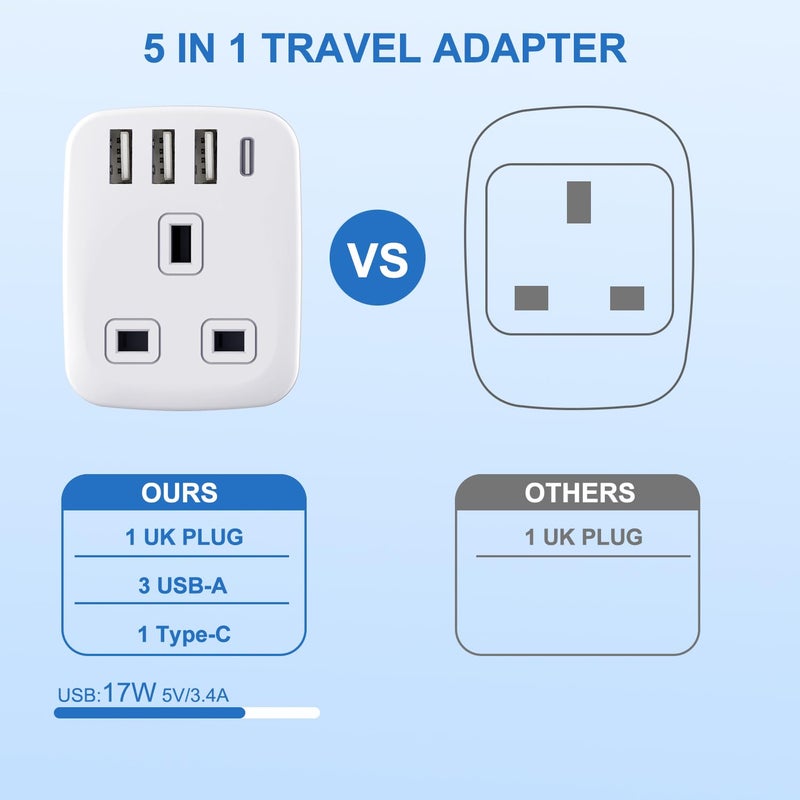 Amoi UK to India Plug Adapter India to UK Plug Adapter Sri Lanka Plug Adapter,- 4 USB Ports 17W USB C Fast Travel Charger, Grounded, For India, Pakistan, Sri Lanka, Yemen (Type D) - Image 3