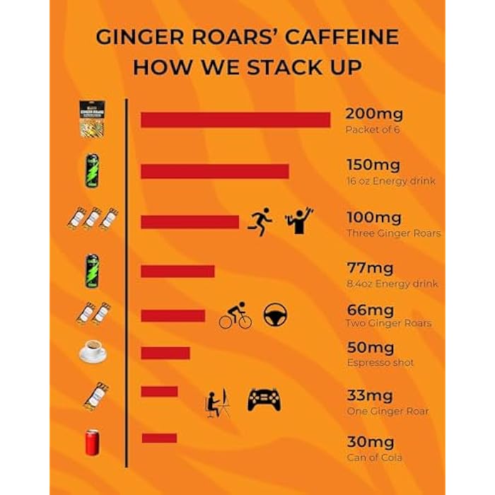 Caffeine Bullet Ginger Roars - 60 Energy Gummies - Vegan Caffeine Chews Each 33mg, Made with a Tasty, Natural Fiery Kick for Improved Running, Cycling, Preworkout & Focus. - Image 5