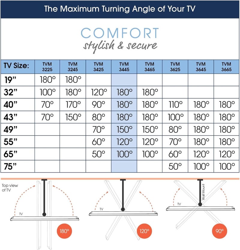Vogel's TVM 3465 full-motion OLED TV wall bracket for 32-65 inch TVs, Max. 55 lbs (25 kg), Swivels up to 180º, Full-Motion OLED TV wall Mount, Max. VESA 400x400, Universal compatibility - Image 4