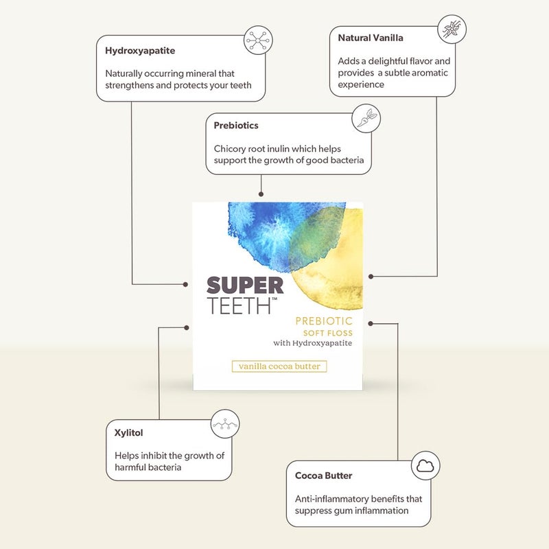 SUPER TEETH SuperTeeth Prebiotic Soft Floss with Hydroxyapatite and Xylitol, Expanding Dental Floss for Adults & Kids, Helps Sensitive Gums, Strengthen Enamel, Natural Plaque Remover, Fluoride & PFA-Free, Vanilla - Image 4