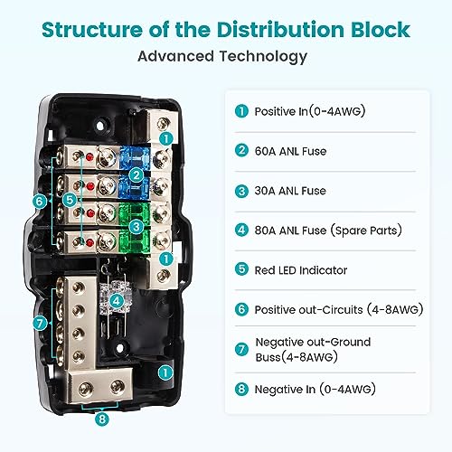 NuIth Car Audio Power Distribution Block 0/4 Gauge Input 4/8 Gauge Output, 4 Way Mini ANL Fuse Block 12V with Ground, 2 Way in 4 Way Out Fused Distribution Block with Red LED Indicator - Image 5