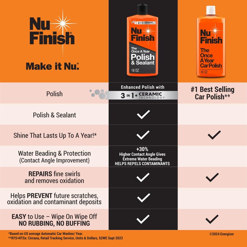 Nu Finish Once a Year Polish and Sealant, Car Polish and Paint Sealant with 3-in-1 Ceramic Technology to Repair, Seal and Repel, 16 fl oz Bottle - Image 2