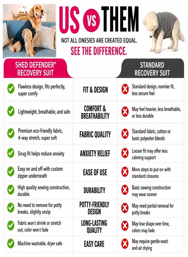Shed Defender Recovery Suit for Dogs After Surgery – Dog Recovery Onesie Alternative to Cone, Lightweight Breathable Surgical Recovery Suit for Male Female Dogs, E-Collar Alternative, Vet Approved - Image 4