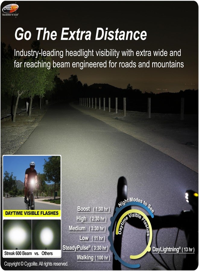 Cygolite Streak 600 Lumen Headlight and Hotshot 120 Lumen Taillight Bicycle Light Combo Set – 7 Night & Daytime Modes – Compact Design – Water Resistant – USB-C Rechargeable – Great for Busy Roads - Image 3