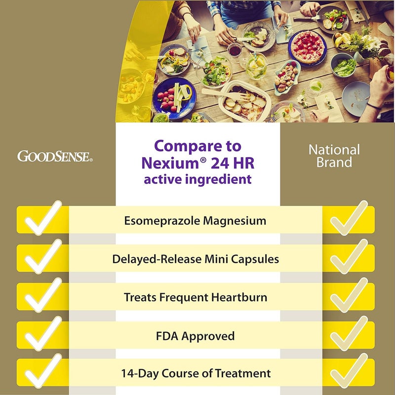 GoodSense Esomeprazole Magnesium DelayedRelease Mini Capsules 20 mg Acid Reducer 42 Count - Image 2