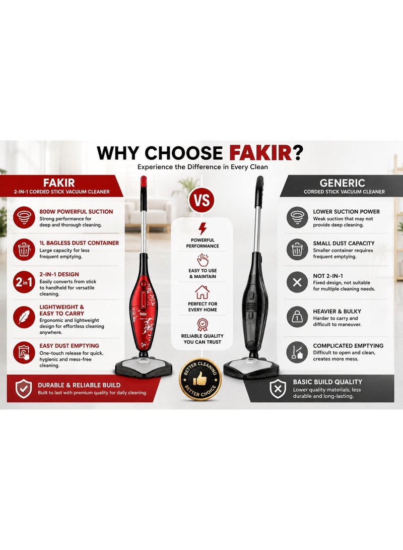 Fakir 2-in-1 Corded Stick Vacuum Cleaner, 800W, 1L Bagless Dust Container, High Suction Multi-Surface Vacuum Cleaner for Home Cleaning, Red - Image 4