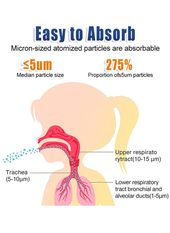USB Portable Ultrasonic Inhaler Mesh Nebulizer