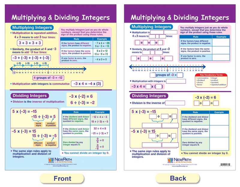 New Path Learning NewPath Learning Integers, Rational & Real Numbers Bulletin Board Charts, Set/6 - Laminated, Double-Sided, Full-Color, 12" x 18" (93-6502) - Image 5