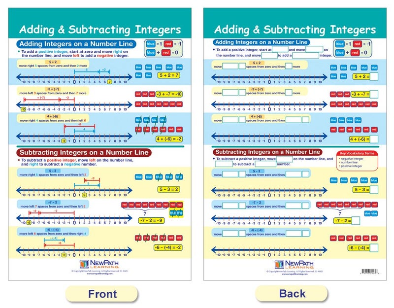 New Path Learning NewPath Learning Integers, Rational & Real Numbers Bulletin Board Charts, Set/6 - Laminated, Double-Sided, Full-Color, 12" x 18" (93-6502) - Image 4