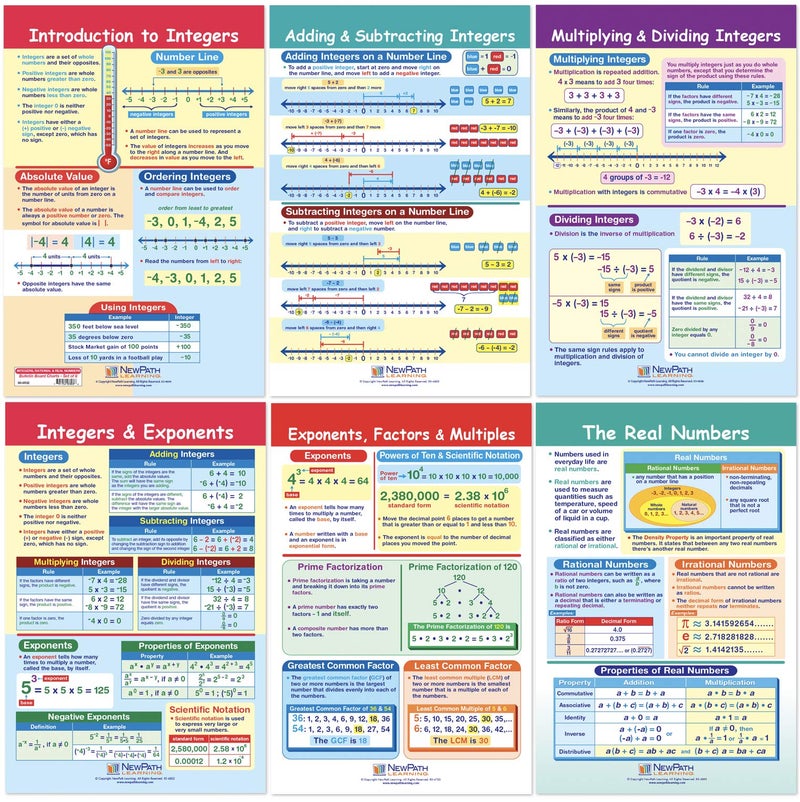 New Path Learning NewPath Learning Integers, Rational & Real Numbers Bulletin Board Charts, Set/6 - Laminated, Double-Sided, Full-Color, 12" x 18" (93-6502) - Image 1